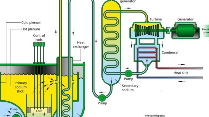 Photo India's New Sodium Cooled Reactor Achieves Criticality Signaling Nuclear Energy Ambitions