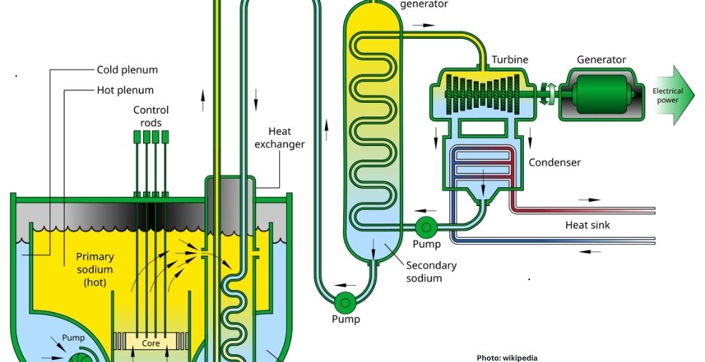 Photo India's New Sodium Cooled Reactor Achieves Criticality Signaling Nuclear Energy Ambitions