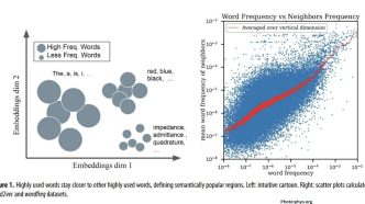 Photo Mathematical Patterns in Cultural Evolution AI Analysis Reveals Universal Rules of Language Growth