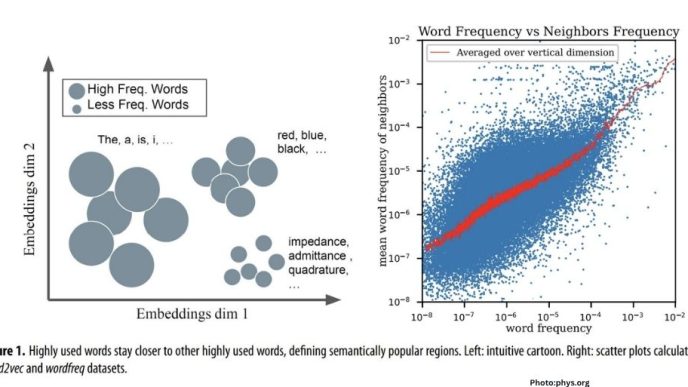 Photo Mathematical Patterns in Cultural Evolution AI Analysis Reveals Universal Rules of Language Growth