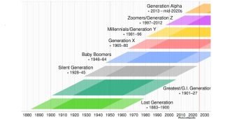 Photo Retiring Baby Boomers and the Silver Tsunami Dr Bellamkonda K Kishore (1)