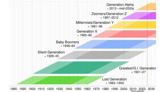 Photo Retiring Baby Boomers and the Silver Tsunami Dr Bellamkonda K Kishore (1)