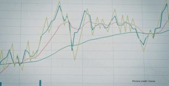 CEO Compensation Outpaces Worker Pay Growth by 20 Times Report Finds