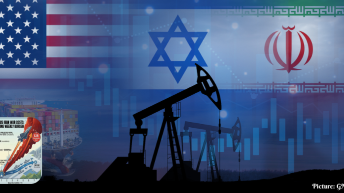 Emergency World Bank Financing Requests Surge Amid U.S.-Israeli Conflict with Iran