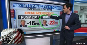 CNN Poll Reveals Surge in Political Independents Among American Voters