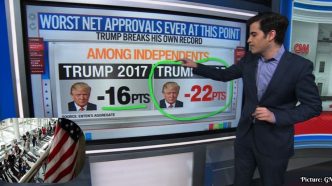 CNN Poll Reveals Surge in Political Independents Among American Voters
