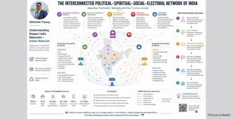Political Analyst Abhishek Tiwary Calls for Network Science Approach to Understanding Indian Politics