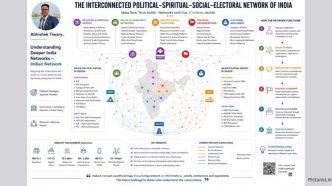 Political Analyst Abhishek Tiwary Calls for Network Science Approach to Understanding Indian Politics