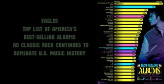 Eagles Top List of America’s Best-Selling Albums as Classic Rock Continues to Dominate U.S. Music History 