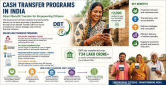 India's Growing Cash Transfer Programs: A Double-Edged Sword for Poverty Relief