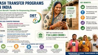 India's Growing Cash Transfer Programs: A Double-Edged Sword for Poverty Relief