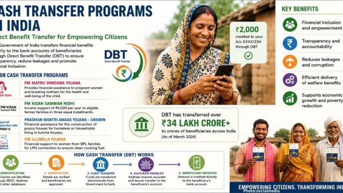 India's Growing Cash Transfer Programs: A Double-Edged Sword for Poverty Relief