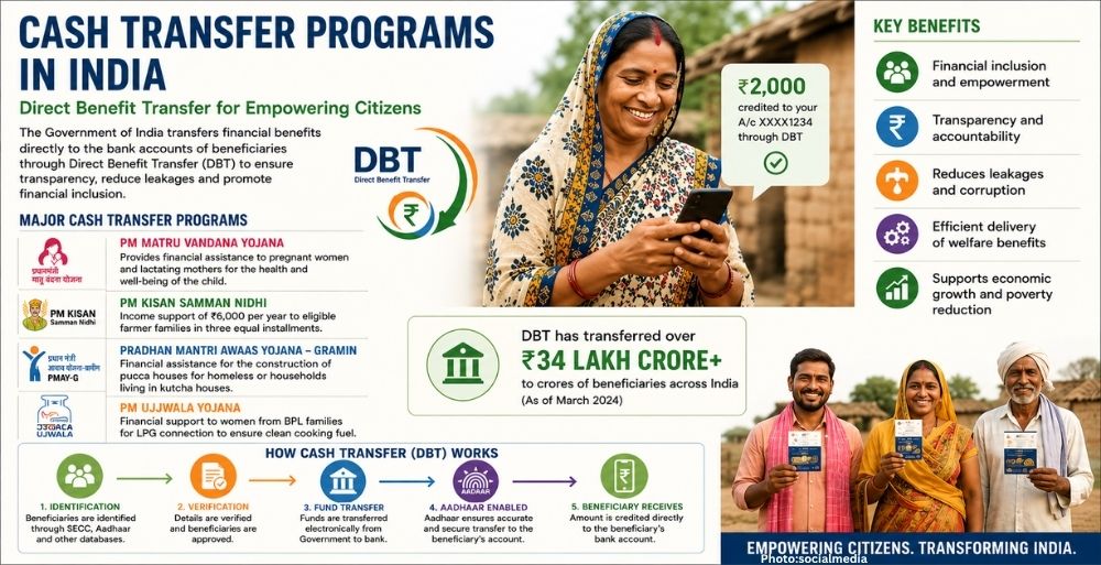 India's Growing Cash Transfer Programs: A Double-Edged Sword for Poverty Relief