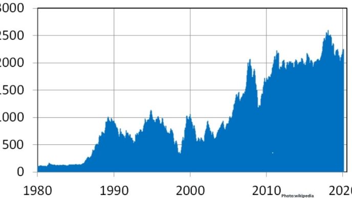 South Korea's KOSPI Index Declines Amid Global Tech Sell-Off