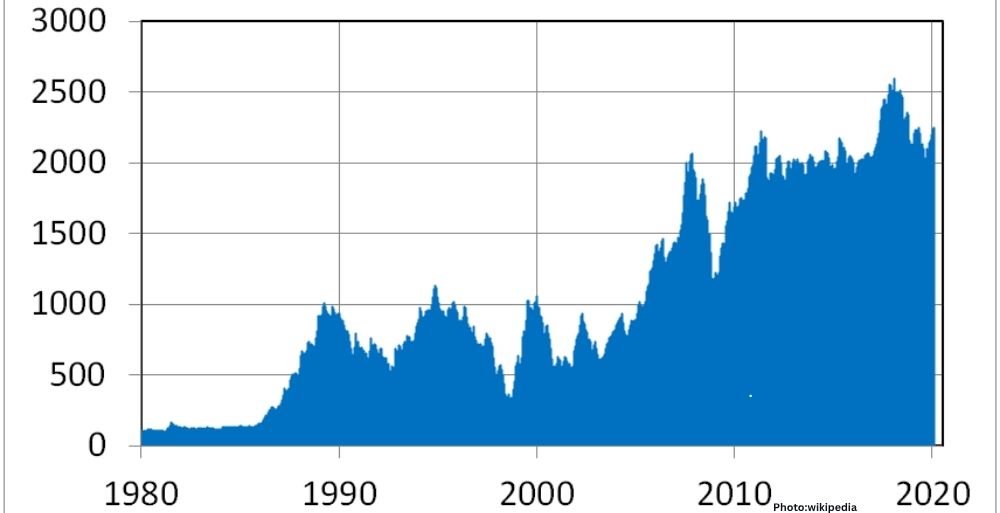 South Korea's KOSPI Index Declines Amid Global Tech Sell-Off