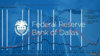 Federal Reserve Bank of Dallas Report Analyzes Economic Effects of Unauthorized Immigration