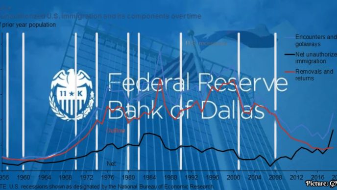 Federal Reserve Bank of Dallas Report Analyzes Economic Effects of Unauthorized Immigration