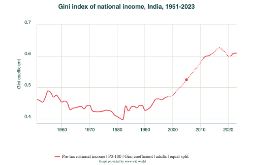 gin india