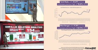 Recent Polling Data Reveals Shifts in Voter Sentiment Ahead of November Elections
