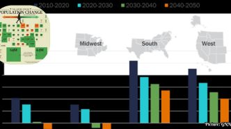 U.S. Population Projections Through 2040 Indicate Significant Regional Shifts