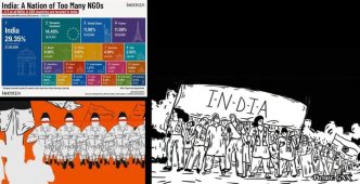 Unregistered Power: RSS Influence, FCRA Rules, and India’s Democracy