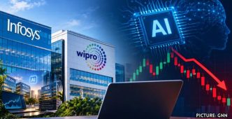 Indian IT Stocks Rise Amid Calls for Cautious AI Development