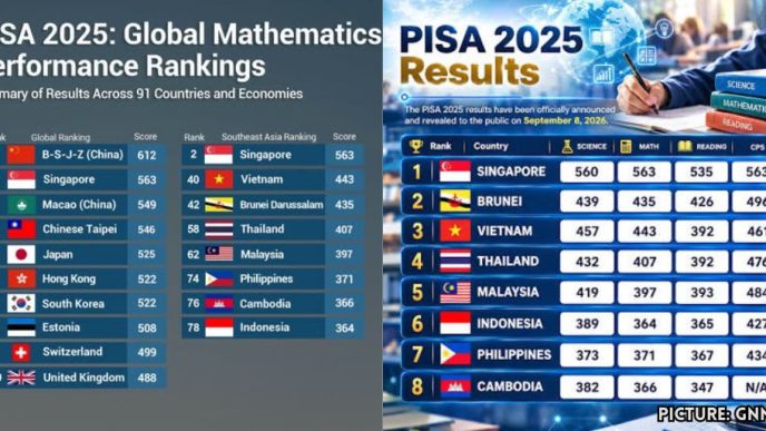 PISA 2025 Results Highlight China's Dominance in Mathematics Education
