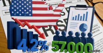 U.S. Unemployment Rate Declines to 4.1%, But Alternative Metrics Highlight Growing Challenges in Labor Market