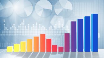 U.S. Economy Grows at 3.4% Annualized Rate in Third Quarter of 2023